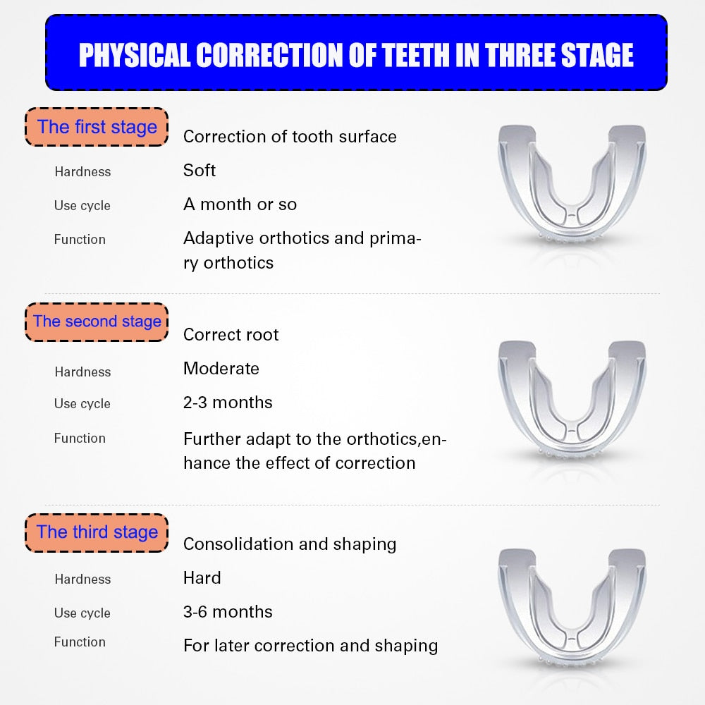 Orthodontic Braces Dental Braces Smile Teeth